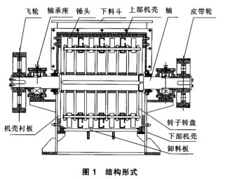 反击式破碎机结构形式图