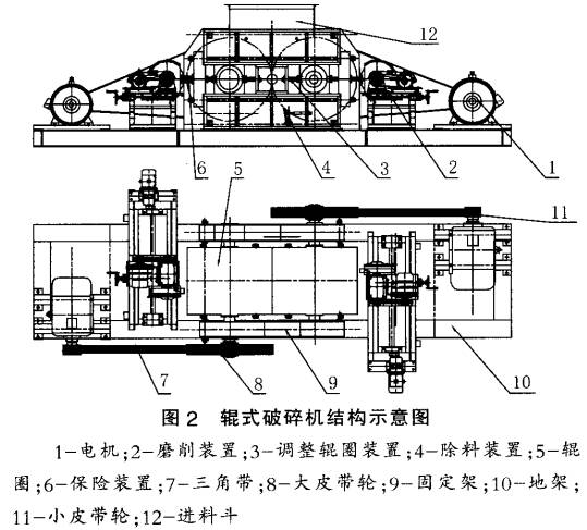 辊式破碎机主要结构