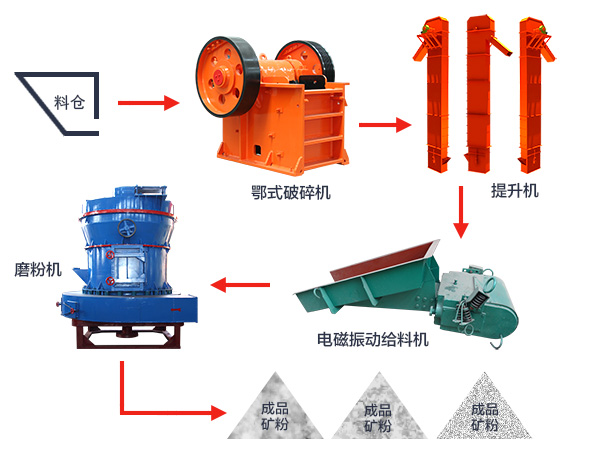 方解石生产工艺图片