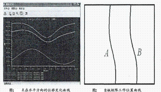 破碎机齿板工作位置曲线