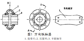 振动筛万向联轴器