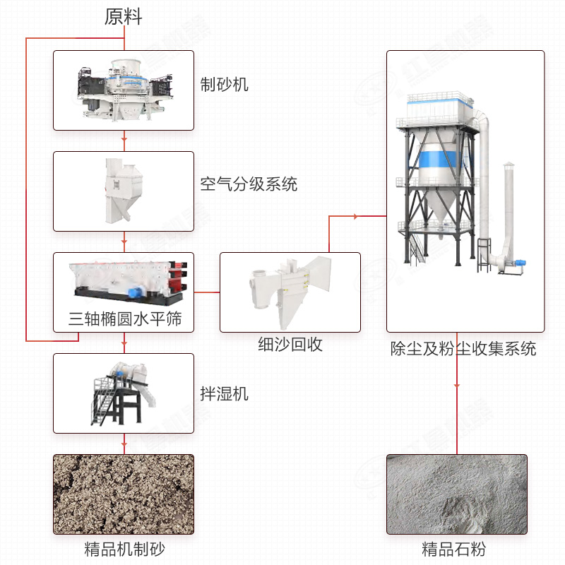 制砂楼结构组成