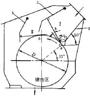 反击式破碎机工作原理