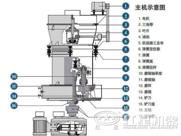 高压磨粉机结构图