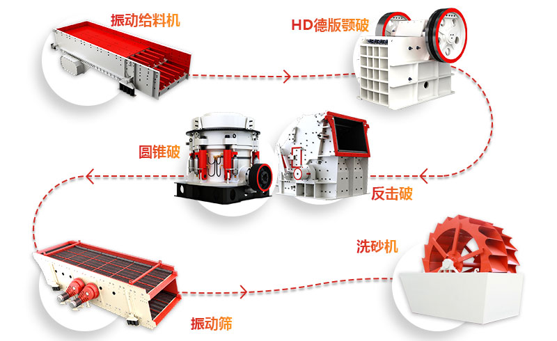 固定式建筑垃圾破碎生产线+洗沙机流程图