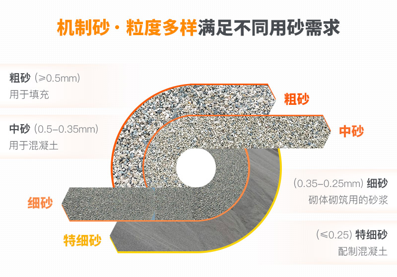 05碎石不同规格标准，满足多样用砂需求